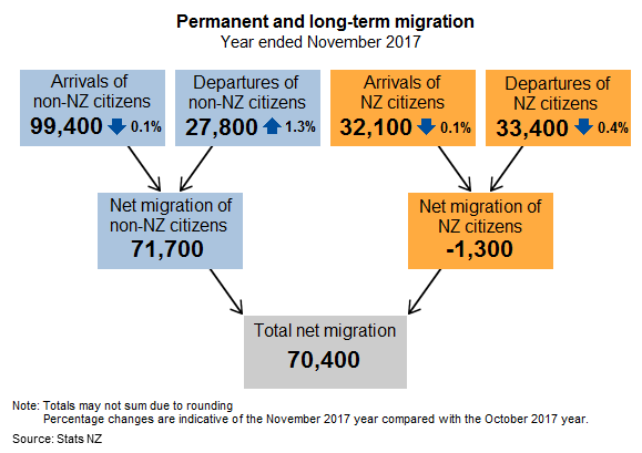 immigration 1220