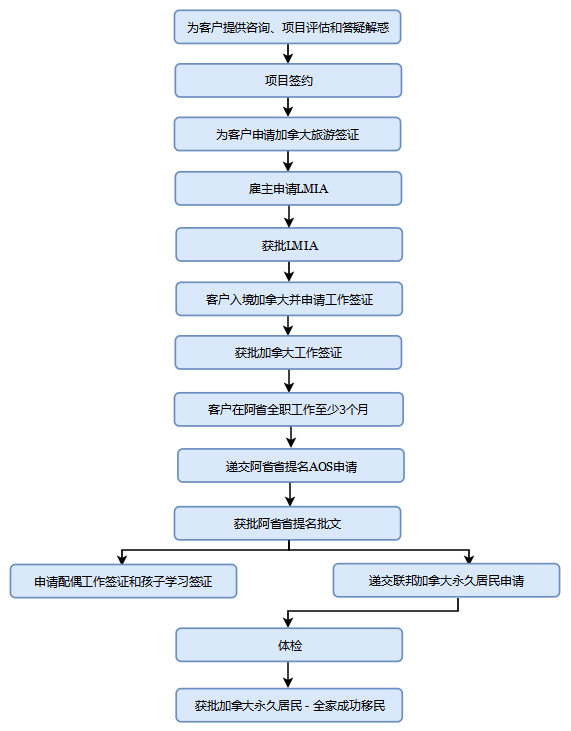 方法一.png