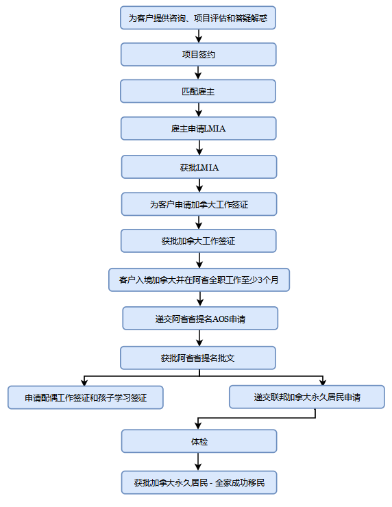方法二.png