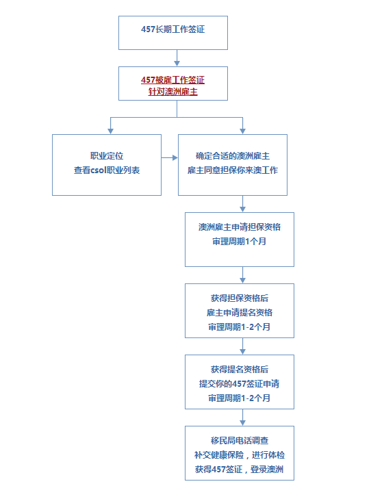 4587签证